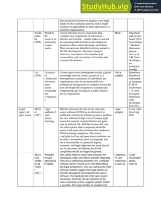 Adoption And Use Of Open Source Software Preliminary Literature Review ...