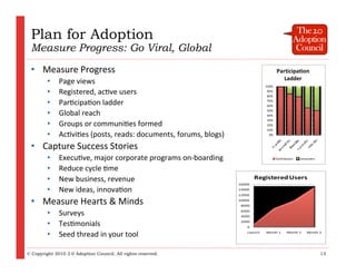 Plan for Adoption
 Measure Progress: Go Viral, Global
 • Measure Progress                                                 ...