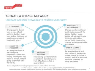 • Click to edit Master text styles
– Second level
• Third level
– Fourth level
» Fifth level
www.futurestate.com | 877.614.0222 | © 2015 Future State | CONFIDENTIAL AND PROPRIETARY
Copying, distributing, re-creating or any other non-authorized use of the content in these slides without express written consent is strictly prohibited.
10
ACTIVATE A CHANGE NETWORK
LEVERAGE INTERNAL NETWORKS TO FOSTER ENGAGEMENT
Change agents do not
have to have official
authority, but they must
have a clear vision and be
able to communicate it
clearly with others
CLEAR VISION
Not everyone moves at
the same pace;
persistence comes with
helping people get a step
closer to change, not just
giving up on them after
the first try
Be an active learner and
stay curious; if you want to
create change, you have to
not only be able to articulate
what that looks like, but
show it to others
Change agents must foster
solid relationships with the
people that they serve;
people will not want to grow
if they do not trust the
person that is pushing the
change, so be approachable
and reliable
Keep asking questions to help
people think; do not shy away
from difficult issues, help to
uncover them
PATIENT YET
PERSISTENT
ASK TOUGH
QUESTIONS
BUILD TRUST +
RELATIONSHIPS
LEADS BY EXAMPLE
Source: adapted from connectedprincipals.com and the Edelman Trust Barometer
 