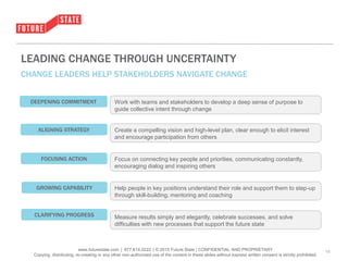 • Click to edit Master text styles
– Second level
• Third level
– Fourth level
» Fifth level
www.futurestate.com | 877.614.0222 | © 2015 Future State | CONFIDENTIAL AND PROPRIETARY
Copying, distributing, re-creating or any other non-authorized use of the content in these slides without express written consent is strictly prohibited.
18
LEADING CHANGE THROUGH UNCERTAINTY
CHANGE LEADERS HELP STAKEHOLDERS NAVIGATE CHANGE
Work with teams and stakeholders to develop a deep sense of purpose to
guide collective intent through change
DEEPENING COMMITMENT
ALIGNING STRATEGY
FOCUSING ACTION
GROWING CAPABILITY
CLARIFYING PROGRESS
Create a compelling vision and high-level plan, clear enough to elicit interest
and encourage participation from others
Focus on connecting key people and priorities, communicating constantly,
encouraging dialog and inspiring others
Help people in key positions understand their role and support them to step-up
through skill-building, mentoring and coaching
Measure results simply and elegantly, celebrate successes, and solve
difficulties with new processes that support the future state
 