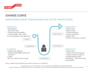• Click to edit Master text styles
– Second level
• Third level
– Fourth level
» Fifth level
www.futurestate.com | 877.614.0222 | © 2015 Future State | CONFIDENTIAL AND PROPRIETARY
Copying, distributing, re-creating or any other non-authorized use of the content in these slides without express written consent is strictly prohibited.
19
CHANGE CURVE
UNDERSTAND WHERE STAKEHOLDERS ARE ON THE CHANGE CURVE
AWARENESS
• Get attention
• Share the need
• Provide facts and details
• “Why change?, Why now?”
“It’s not important to me right now”
ALIGNMENT
• Create open dialogue
• Address stakeholder needs and
concerns
• Listen
“Yes, but I want it to be my way”
ENGAGEMENT
• Share vision
• Build on trust
• Provide Solutions
• Initiate momentum
• Make it stick
“I found a new way to use this”
COMPETENCY
• Share vision
• Community-driven support
• Foster a sense of urgency
• Enable positive action
“Interesting…I didn’t know that
was possible”
Denial
Negotiation
Acceptance
Excitement
New Forms
Source: Adapted from the Kübler-Ross profound change curve (1969/2012)
 