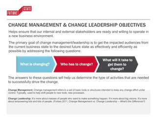 www.futurestate.com | 877.614.0222 | © 2016 Future State | CONFIDENTIAL AND PROPRIETARY
Copying, distributing, re-creating or any other non-authorized use of the content in these slides without express written consent is strictly prohibited.
CHANGE MANAGEMENT & CHANGE LEADERSHIP OBJECTIVES
Helps ensure that our internal and external stakeholders are ready and willing to operate in
a new business environment.
The primary goal of change management/leadership is to get the impacted audiences from
the current business state to the desired future state as effectively and efficiently as
possible by addressing the following questions:
What is changing?
The answers to these questions will help us determine the type of activities that are needed
to successfully drive the change.
Change Management: Change management refers to a set of basic tools or structures intended to keep any change effort under
control. Typically, used to help shift people to new tools, new processes.
Change Leadership: It’s more about masses of people who want to make something happen. It’s more about big visions. It’s more
about empowering lots and lots of people. (Forbes 2011, Change Management vs. Change Leadership -- What's the Difference?)
Who has to change?
What will it take to
get them to
change?
 