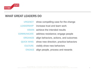 www.futurestate.com | 877.614.0222 | © 2016 Future State | CONFIDENTIAL AND PROPRIETARY
Copying, distributing, re-creating or any other non-authorized use of the content in these slides without express written consent is strictly prohibited.
URGENCY:
LEADERSHIP:
VISION
COMMUNICATE:
ORGANIZE
QUICK WINS:
CULTURE:
ENGAGE
WHAT GREAT LEADERS DO
show compelling case for the change
increase trust and team work
achieve the intended results
address resistance; engage people
align behaviors, actions, and outcomes
show new direction, practice behaviors
visibly show new behaviors
align people, process and rewards
8
 