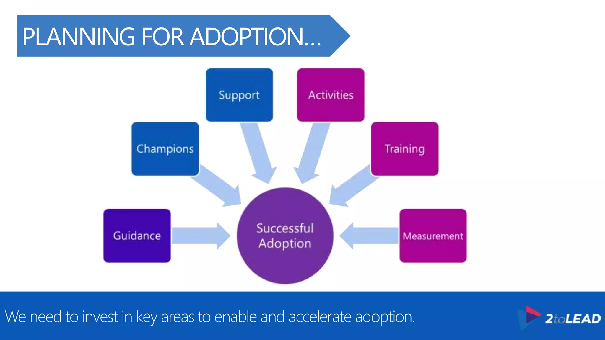 PLANNING FOR ADOPTION…
We need to invest in key areas to enable and accelerate adoption.
 