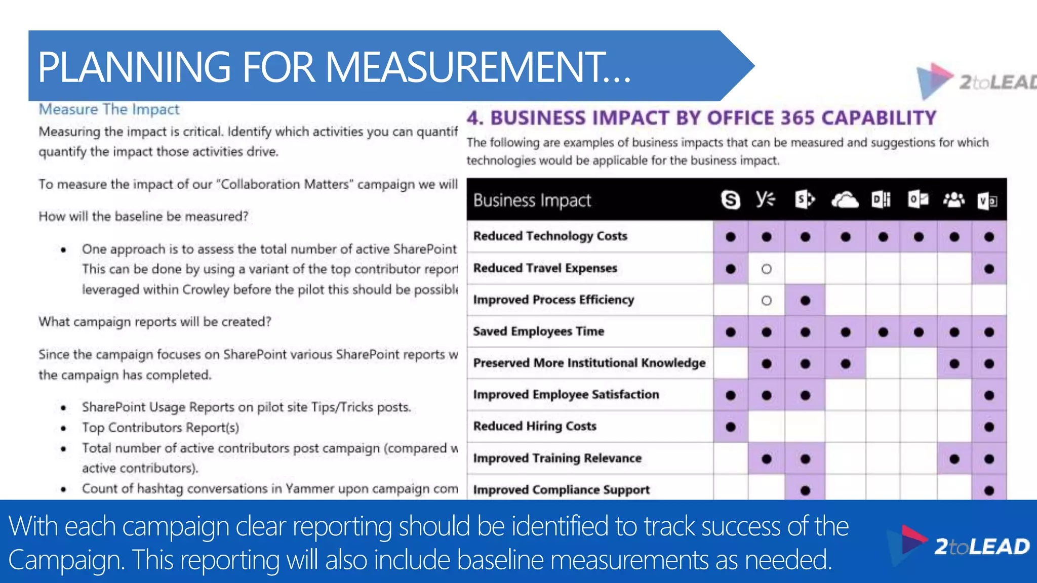 PLANNING FOR MEASUREMENT…
With each campaign clear reporting should be identified to track success of the
Campaign. This reporting will also include baseline measurements as needed.
 