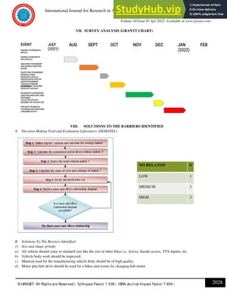 Adoption Of Electrical Vehicles In India | PDF