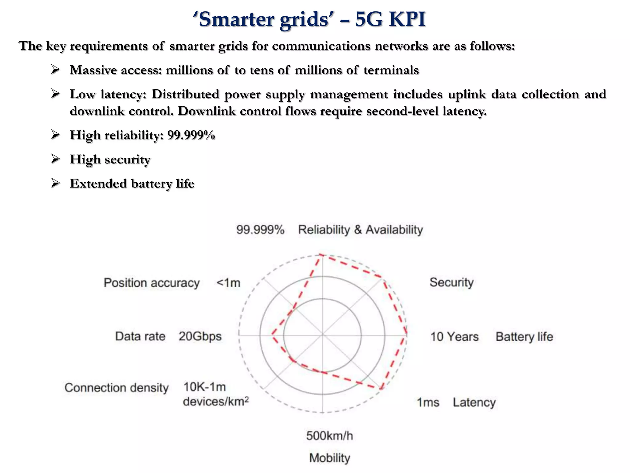‘Smarter grids’ – 5G KPI
The key requirements of smarter grids for communications networks are as follows:
 Massive access: millions of to tens of millions of terminals
 Low latency: Distributed power supply management includes uplink data collection and
downlink control. Downlink control flows require second-level latency.
 High reliability: 99.999%
 High security
 Extended battery life
 