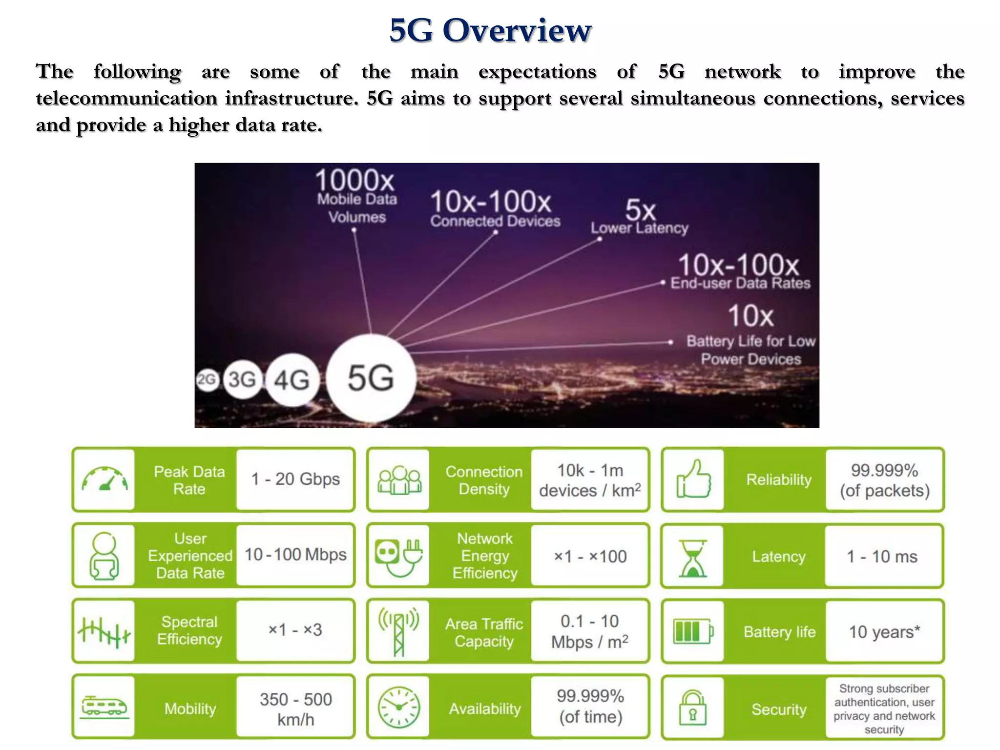 5G Overview
The following are some of the main expectations of 5G network to improve the
telecommunication infrastructure. 5G aims to support several simultaneous connections, services
and provide a higher data rate.
 