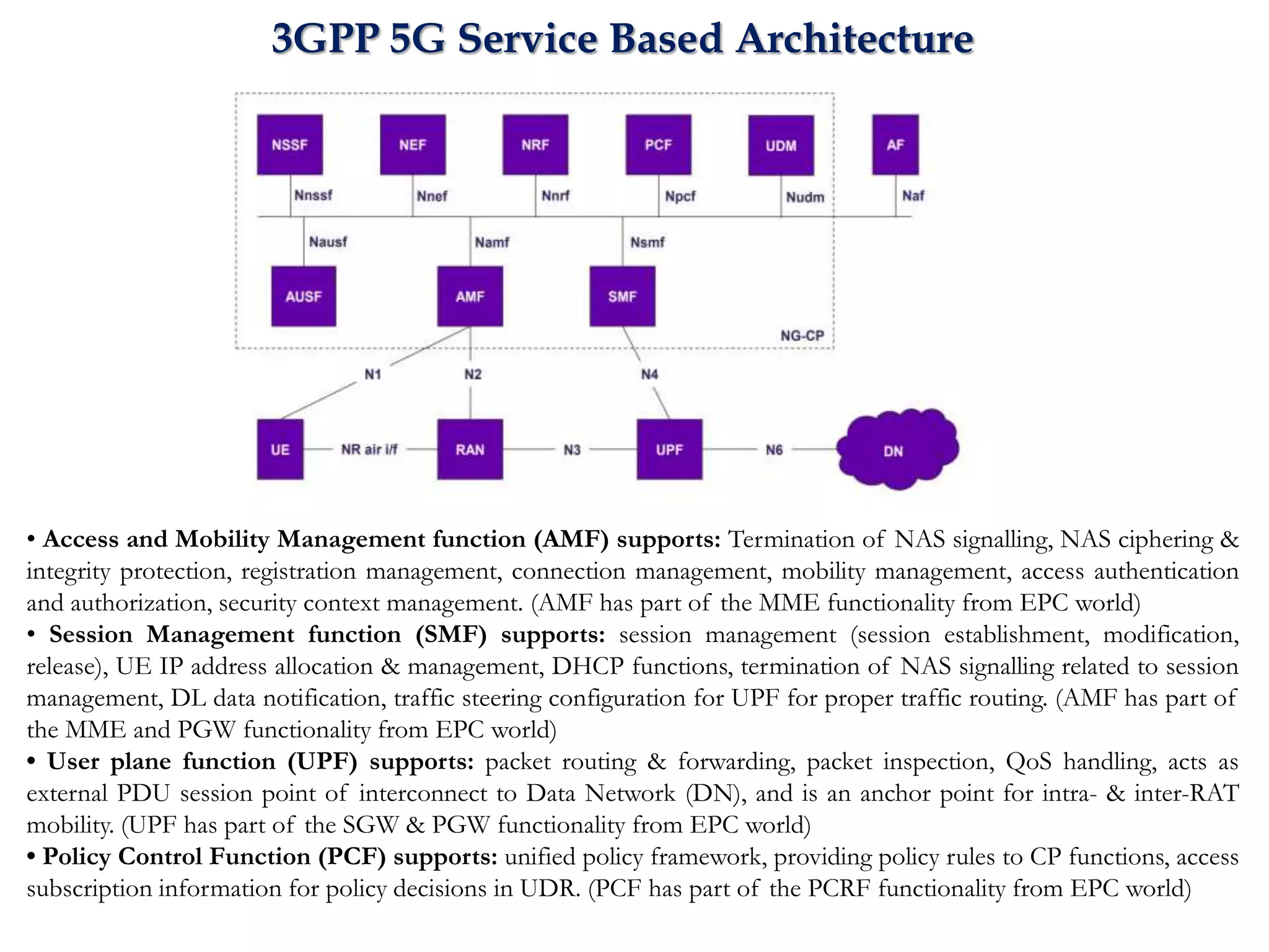 3GPP 5G Service Based Architecture
• Access and Mobility Management function (AMF) supports: Termination of NAS signalling, NAS ciphering &
integrity protection, registration management, connection management, mobility management, access authentication
and authorization, security context management. (AMF has part of the MME functionality from EPC world)
• Session Management function (SMF) supports: session management (session establishment, modification,
release), UE IP address allocation & management, DHCP functions, termination of NAS signalling related to session
management, DL data notification, traffic steering configuration for UPF for proper traffic routing. (AMF has part of
the MME and PGW functionality from EPC world)
• User plane function (UPF) supports: packet routing & forwarding, packet inspection, QoS handling, acts as
external PDU session point of interconnect to Data Network (DN), and is an anchor point for intra- & inter-RAT
mobility. (UPF has part of the SGW & PGW functionality from EPC world)
• Policy Control Function (PCF) supports: unified policy framework, providing policy rules to CP functions, access
subscription information for policy decisions in UDR. (PCF has part of the PCRF functionality from EPC world)
 
