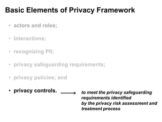 Mapping a Privacy Framework to  a Reference Model of Learning Analytics Slide 10