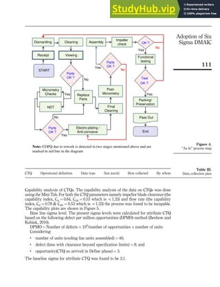 Adoption Of Six Sigma DMAIC To Reduce Cost Of Poor Quality | PDF