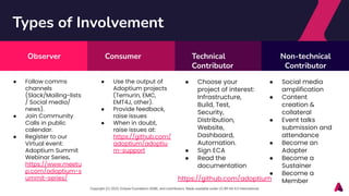 Adoptium Summit 2025: Community Review and plan | PDF