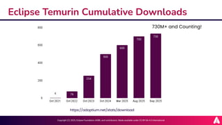 Adoptium Summit 2025: Community Review and plan | PDF