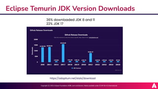 Adoptium Summit 2025: Community Review and plan | PDF