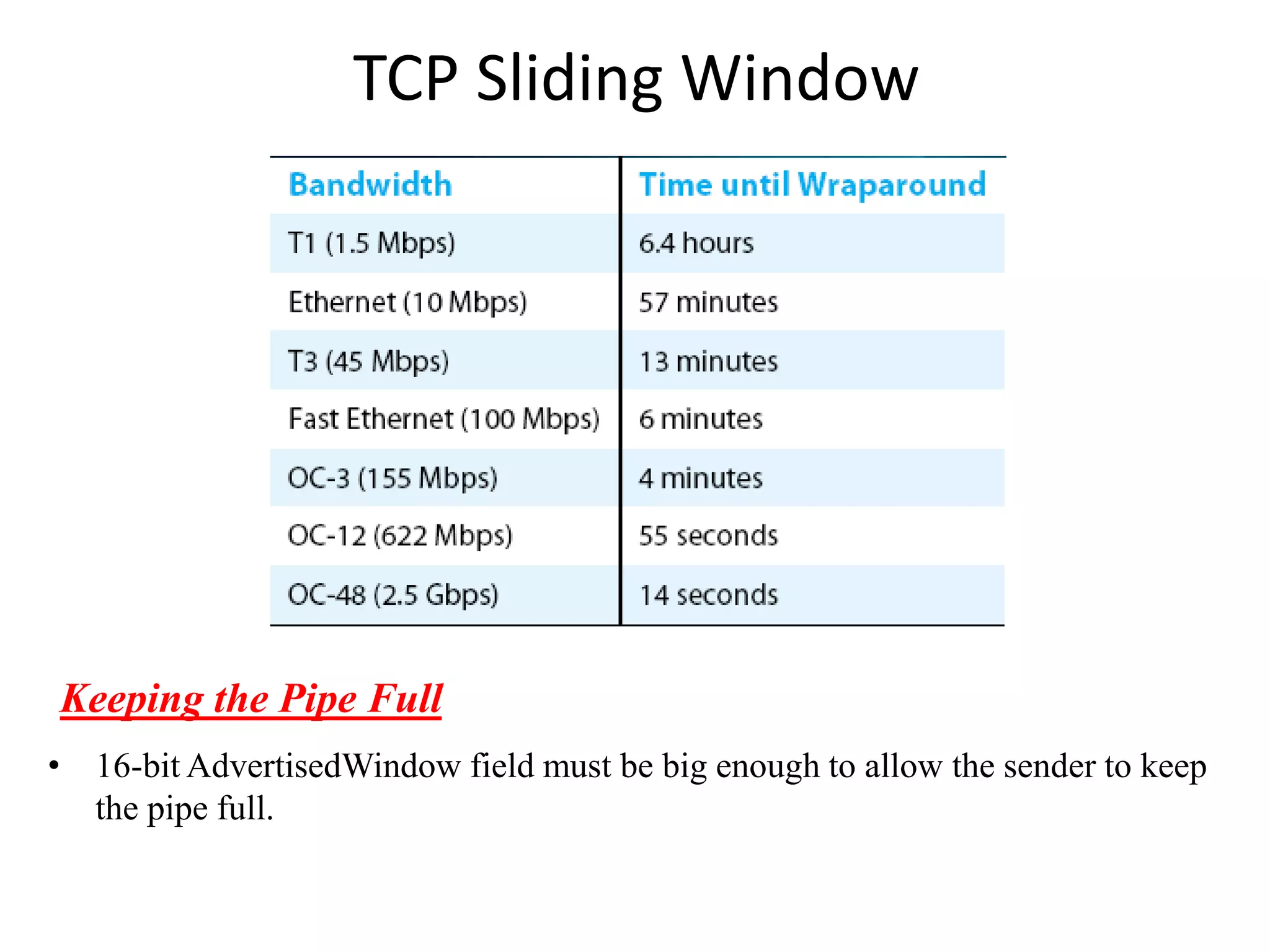 TCP Sliding Window
Keeping the Pipe Full
• 16-bit AdvertisedWindow field must be big enough to allow the sender to keep
the pipe full.
 