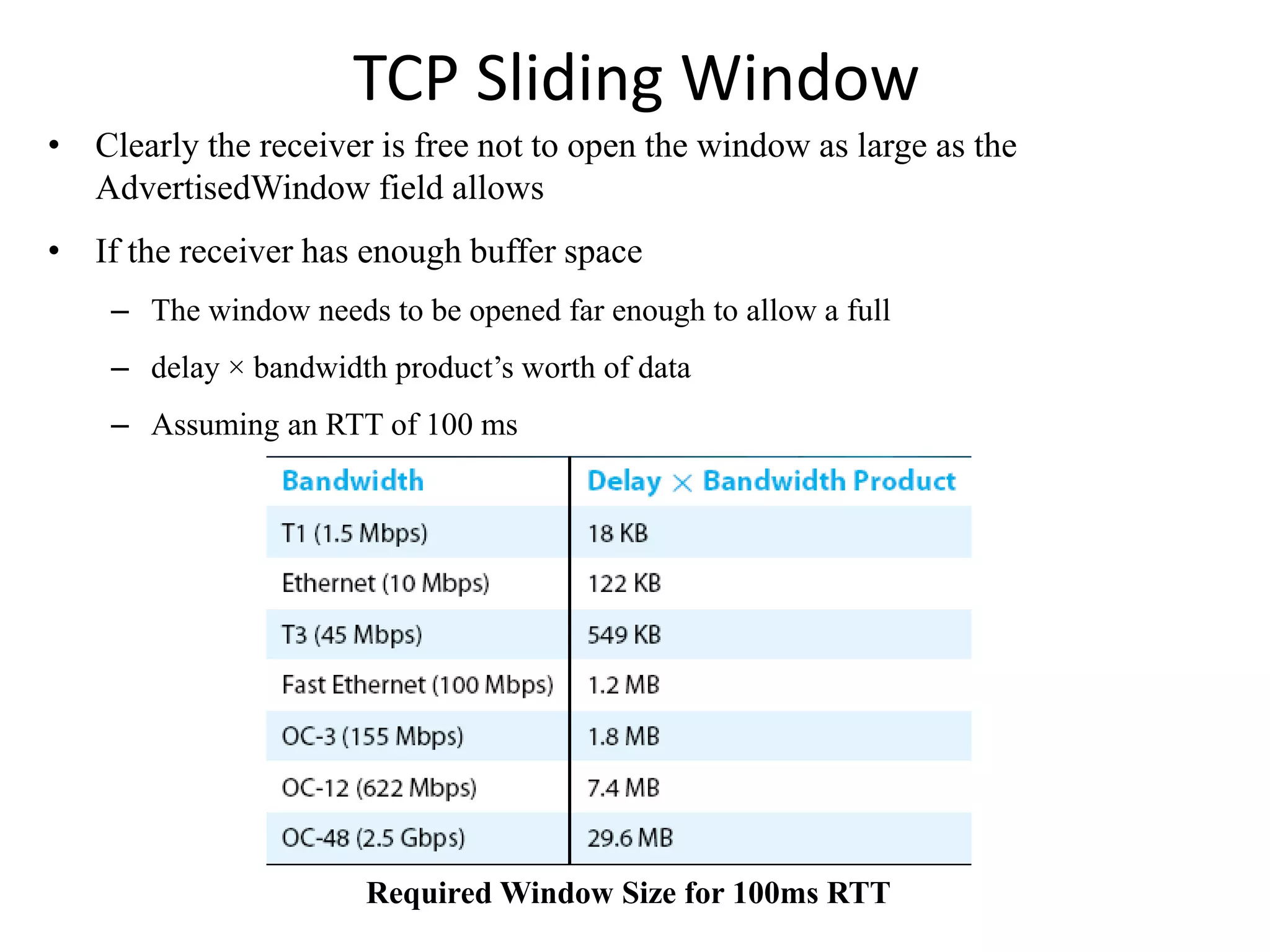 TCP Sliding Window
• Clearly the receiver is free not to open the window as large as the
AdvertisedWindow field allows
• If the receiver has enough buffer space
– The window needs to be opened far enough to allow a full
– delay × bandwidth product’s worth of data
– Assuming an RTT of 100 ms
Required Window Size for 100ms RTT
 