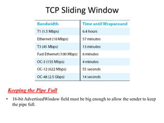 TCP Sliding Window
Keeping the Pipe Full
• 16-bit AdvertisedWindow field must be big enough to allow the sender to keep
the pipe full.
 