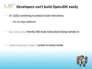 Developers can't build OpenJDK easily

• 5+ JUGs combining to product build instructions

   – For all major platforms



...
