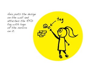 Ania puts the design
on the wall and
attaches the RFiD
tag with logo
of the service
on it.
 