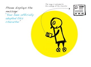 Phone displays the
message:
“You have officially
adopted this
character”
The image is uploaded to
the webpage of the character
 