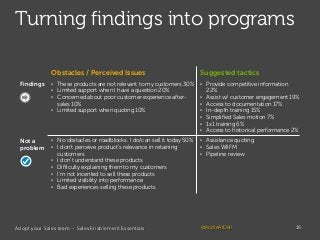 Turning findings into programs
Obstacles / Perceived Issues

Suggested tactics

Findings

• These products are not relevan...