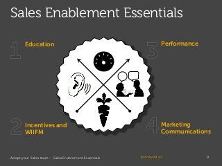Sales Enablement Essentials
Education

Performance

Incentives and
WIIFM

Marketing
Communications

Adopt your Sales team ...