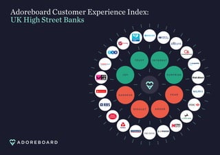 Adoreboard Customer Experience Index:
UK High Street Banks
 