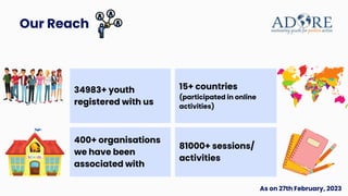 34983+ youth
registered with us
15+ countries
(participated in online
activities)
400+ organisations
we have been
associated with
81000+ sessions/
activities
Our Reach
As on 27th February, 2023
 