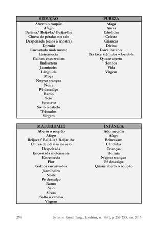 SEDUÇÃO
Aberto o roupão
Afago
Beijava/ Beijá-la/ Beijar-lhe
Chuva de pétalas no seio
Despeitada (seios à mostra)
Dormia
Encostada molemente
Estremecia
Galhos encurvados
Indiscreto
Jasmineiro
Lânguida
Moça
Negras tranças
Noite
Pé descalço
Ramo
Seio
Serenava
Solto o cabelo
Trêmulos
Virgem

MATURIDADE
Aberto o roupão
Afago
Beijava/ Beijá-la/ Beijar-lhe
Chuva de pétalas no seio
Despeitada
Encostada molemente
Estremecia
Flor
Galhos encurvados
Jasmineiro
Noite
Pé descalço
Ramo
Seio
Silvas
Solto o cabelo
Virgem

270

PUREZA
Afago
Auras
Cândidas
Celeste
Crianças
Divina
Doce instante
Na face trêmulos – beijá-la
Quase aberto
Sonhos
Vida
Virgem

INFÂNCIA
Adormecida
Afago
Brincavam
Cândidas
Crianças
Dormia
Negras tranças
Pé descalço
Quase aberto o roupão

SIGNUM: Estud. Ling., Londrina, n. 16/1, p. 259-283, jun. 2013

 
