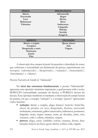 FÍSICO
Aberta
Encostada
Leve
Molemente
Trêmulos

PSICOLÓGICO
Adormecida
Alegre
Divina
Doce
Indiscretos
Lânguida
Plácida
Sentida
Zangá-la

ABERTO
Aberto o roupão
Campina
Despeitada a meio
Horizonte
Janela
Flor

FECHADO
Quase aberto
Sala
Virgem

A observação dos campos lexicais faz perceber a densidade de semas
que enfatizam a sensualidade em detrimento da pureza, especialmente nas
isotopias /adormecido/, /despertado/, /sedução/, /maturidade/,
/movimento/ e /aberto/.
Percurso Narrativo de Sentido de “Adormecida”
No nível das estruturas fundamentais, o poema “Adormecida”
apresenta uma oposição semântica importante, a qual permeia todo o texto:
SEDUÇÃO (sensualidade; aceitação do desejo) vs PUREZA (recusa do
desejo). Essa oposição manifesta-se mediante a observação do campo lexical
do poema, em que a isotopia “sedução” e a isotopia “pureza” apresentam
vários lexemas:
 sedução: aberto o roupão, afago, beijava/ beijá-la/ beijar-lhe,
chuva de pétalas, no seio, despeitada, dormia, encostada
molemente, estremecia, galhos encurvados, indiscretos, jasmineiro,
lânguida, moça, negras tranças, noite, pé descalço, ramo, seio,
serenava, solto o cabelo, trêmulos, virgem.
 pureza: afago, auras, cândidas, celeste, crianças, divina, doce
instante, beijá-la (na face), quase aberto, sonhos, vida, virgem.
272

SIGNUM: Estud. Ling., Londrina, n. 16/1, p. 259-283, jun. 2013

 