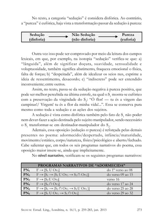 No texto, a categoria “sedução” é considera disfórica. Ao contrário,
a “pureza” é eufórica, haja vista a transformação passar da sedução à pureza:

Sedução
(disforia)

Não Sedução
(não disforia)

Pureza
(euforia)

Outra vez isso pode ser comprovado por meio da leitura dos campos
lexicais, em que, por exemplo, na isotopia “sedução” verifica-se que: a)
“lânguida”, além de significar doçura, suavidade, sensualidade e
voluptuosidade, também significa abatimento, fraqueza emocional o física,
falta de forças; b) “despeitada”, além de idealizar os seios nus, exprime a
ideia de ressentimento, desacordo; c) “indiscreto” pode ser entendido
inconveniente; entre outros.
Assim, no texto, passa-se da sedução negativa à pureza positiva, que
pode ser melhor percebida na última estrofe, na qual o S1 mostra-se eufórico
com a preservação da virgindade do S2: “Ó flor! — tu és a virgem das
campinas!/ Virgem! tu és a flor da minha vida!...”. Essa se conserva pura
mesmo como toda a sedução e as ações dos sujeitos.
A sedução é vista como disfórica também pelo fato de S1 não poder
nem dever-fazer a ação destinada pelo sujeito manipulador, sendo necessário
o S1 transformar-se em destinador-manipulador do S2.
Ademais, essa oposição (sedução vs pureza) é reforçada pelas demais
presentes no poema: adormecido/despertado, infância/maturidade,
movimento/estático, corpo/natureza, físico/psicológico e aberto/fechado.
Cabe salientar que, em todos os seis programas narrativos do poema, essa
oposição maior insere-se, ainda que implicitamente.
No nível narrativo, verificam-se os seguintes programas narrativos:

PN1
PN2
PN3
PN4
PN5
PN6

PROGRAMAS NARRATIVOS DE “ADORMECIDA”
F → [S1 U Ov1]
do 1º verso ao 08
F → [S1 → (S3 U Ov1 → S3 ∩ Ov1)]
do verso 09 ao 15
F → [S2 U Ov2]
verso 16
F → [S4 ∩ Ov3]
do verso 17 ao 24
F → [S1 → (S3 ∩ Ov1 → S3 U Ov1 )]
do verso 25 ao 28
F → [S1 U Ov1 → S1 ∩ Ov1]
do verso 29 ao 32

SIGNUM: Estud. Ling., Londrina, n. 16/1, p. 259-283, jun. 2013

273

 