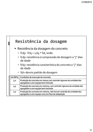 21/08/2012
11
Resistência da dosagem
Resistência da dosagem do concreto
fcdj= fckj + 1,65 * Sd, onde:
fcdj= resistência à compressão de dosagem a “j” dias
de idade
fckj= resistência característica do concreto a “j” dias
de idade
Sd= desvio padrão de dosagem
Sd (MPa) Condições de execução do concreto
4,0 Produção do concreto em massa com controle rigoroso da umidade dos
agregados e com equipe bem treinada
5,5 Produção do concreto em volume, com controle rigoroso da umidade dos
agregados e com equipe bem treinada
7,0 Produção do concreto em volume, não houver controle da umidade dos
agregados e com equipe nova em fase de adaptação
 