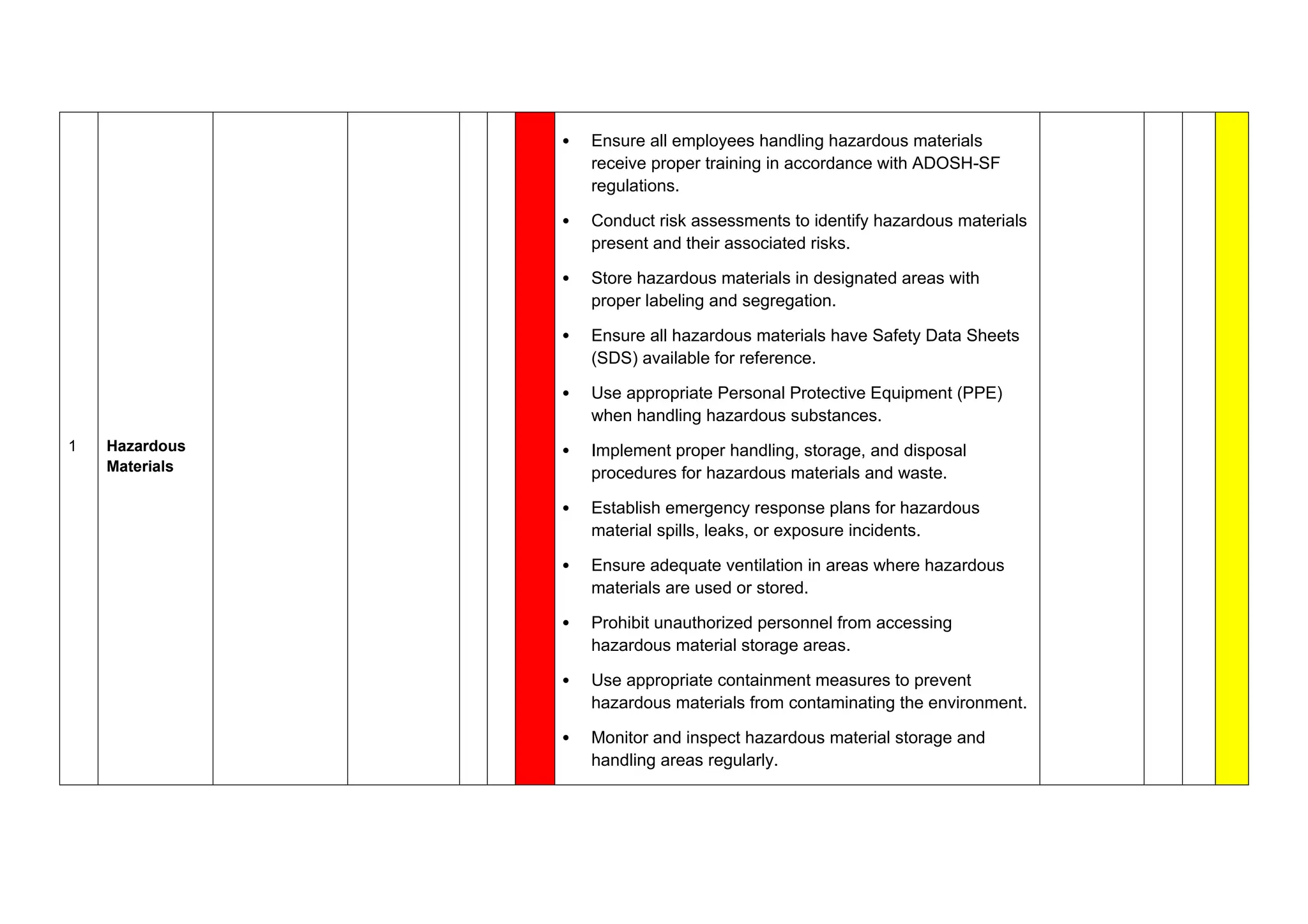 ADOSH Controls measures thats can d.docx