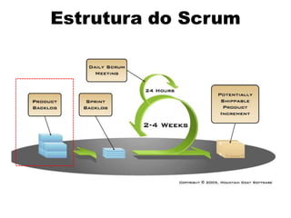 Estrutura do Scrum
 
