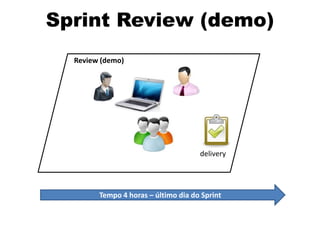 Sprint Review (demo)
  Review (demo)




                                     delivery




        Tempo 4 horas – último dia do Sprint
 