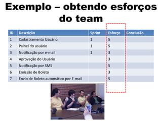 Exemplo – obtendo esforços
         do team
ID   Descrição                               Sprint   Esforço   Conclusão
1    Cadastramento Usuário                   1        5
2    Painel do usuário                       1        5
3    Notificação por e-mail                  1        3
4    Aprovação do Usuário                             3
5    Notificação por SMS                              5
6    Emissão de Boleto                                3
7    Envio de Boleto automático por E-mail            5
 