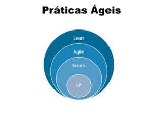 Práticas Ágeis
 