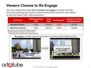 Viewers Choose to Re-Engage
We have noticed that nearly 5% of viewers re-engage in-stream ads after
they finish watching their content. Demonstrating that consumers will respond
to ads that respect their video experience.

                                      CTR/Engagement                 Close                           Viewed ad in full or
          Ad Format                                                              Re-Engaged**
                                           Rate                      Rate                             Navigated away*
     Branded Overlay                           0.53%                50.54%            5.44%                   48.93%
   Interactive Overlay                         1.86%                49.32%            5.35%                   48.82%
 All rates are out of the total ad viewership except **
 *Estimate based on statistics from other metrics
 **Percentage of the close rate not the total viewership

             Re-engage: provides users the opportunity to view the ad after initially closing it




                                                                                     Option to re-engage Ad
                                                                                         after “Closing”




                                               © 2011 AdoTube, Inc. – All Rights Reserved                                   7
 