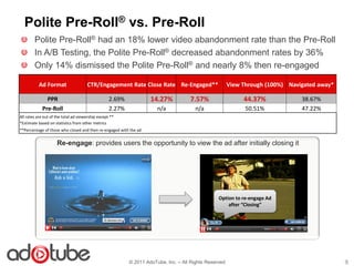 Polite Pre-Roll® vs. Pre-Roll
        Polite Pre-Roll® had an 18% lower video abandonment rate than the Pre-Roll
        In A/B Testing, the Polite Pre-Roll® decreased abandonment rates by 36%
        Only 14% dismissed the Polite Pre-Roll® and nearly 8% then re-engaged

           Ad Format                  CTR/Engagement Rate Close Rate Re-Engaged**                       View Through (100%) Navigated away*

               PPR                                 2.69%            14.27%           7.57%                   44.37%             38.67%
             Pre-Roll                              2.27%               n/a             n/a                    50.51%            47.22%
All rates are out of the total ad viewership except **
*Estimate based on statistics from other metrics
**Percentage of those who closed and then re-engaged with the ad


                     Re-engage: provides users the opportunity to view the ad after initially closing it




                                                                                                  Option to re-engage Ad
                                                                                                      after “Closing”




                                                           © 2011 AdoTube, Inc. – All Rights Reserved                                         9
 