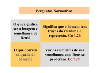 O que significa
ser a imagem e
semelhança de
Deus?
Significa que o homem tem
traços do criador e o
representa. Gn 1.26
O que ocorreu
na queda do
homem?
Vários elementos de sua
semelhança com Deus se
perderam. Ec 7.29
Perguntas Normativas
 