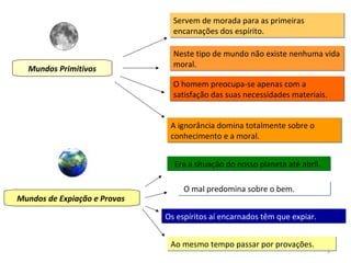 3
Mundos PrimitivosMundos Primitivos
Servem de morada para as primeiras
encarnações dos espírito.
Servem de morada para as primeiras
encarnações dos espírito.
Neste tipo de mundo não existe nenhuma vida
moral.
Neste tipo de mundo não existe nenhuma vida
moral.
O homem preocupa-se apenas com a
satisfação das suas necessidades materiais.
O homem preocupa-se apenas com a
satisfação das suas necessidades materiais.
A ignorância domina totalmente sobre o
conhecimento e a moral.
A ignorância domina totalmente sobre o
conhecimento e a moral.
Mundos de Expiação e ProvasMundos de Expiação e Provas
Era a situação do nosso planeta até abril.Era a situação do nosso planeta até abril.
O mal predomina sobre o bem.O mal predomina sobre o bem.
Ao mesmo tempo passar por provações.Ao mesmo tempo passar por provações.
Os espíritos aí encarnados têm que expiar.Os espíritos aí encarnados têm que expiar.
 