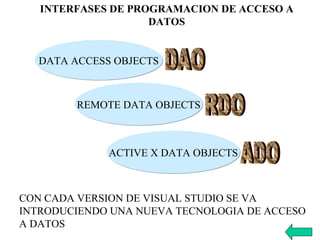 ADO y DAO | PPT | Databases | Computer Software and Applications