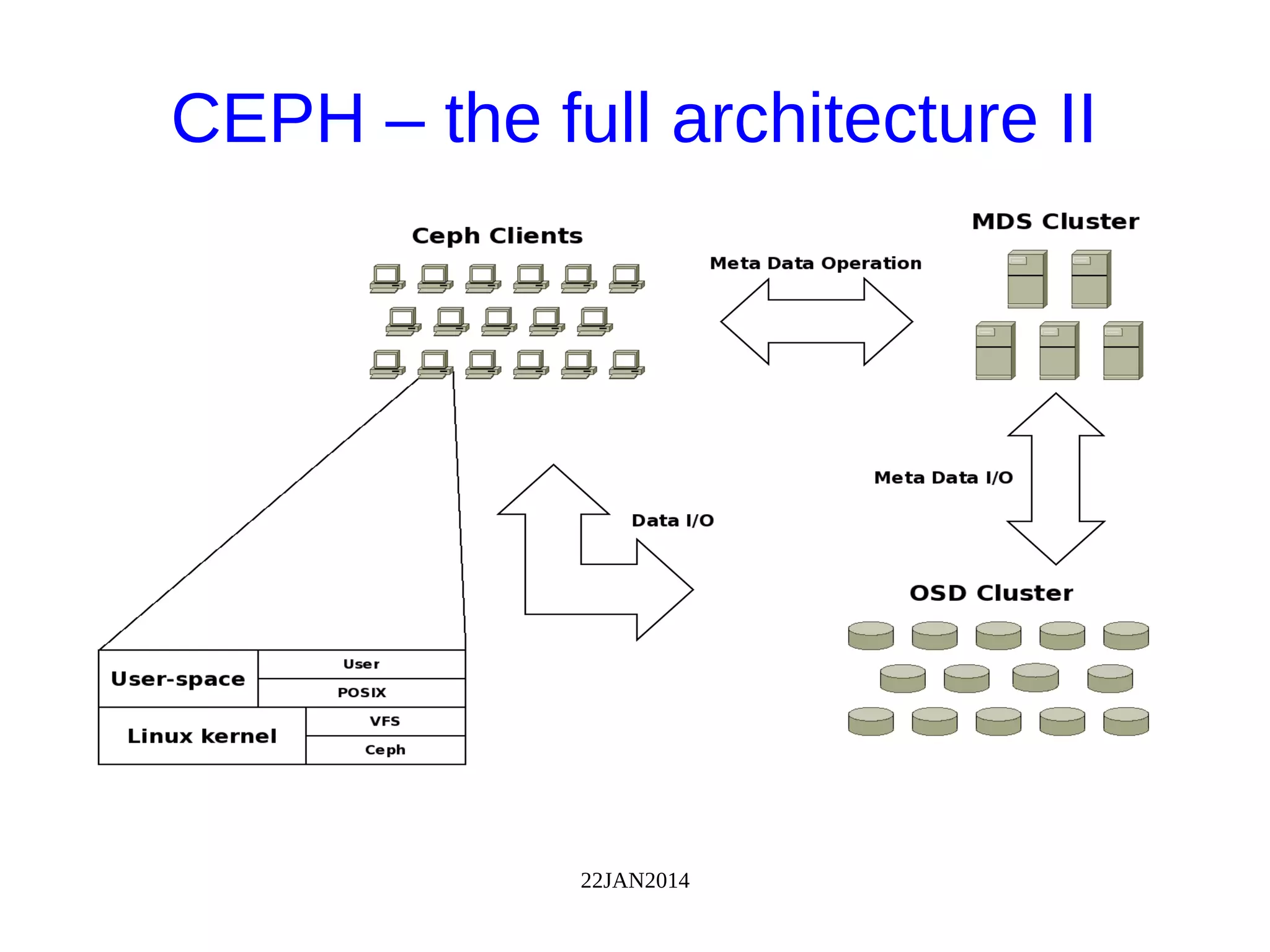 22JAN2014
CEPH – the full architecture II
 