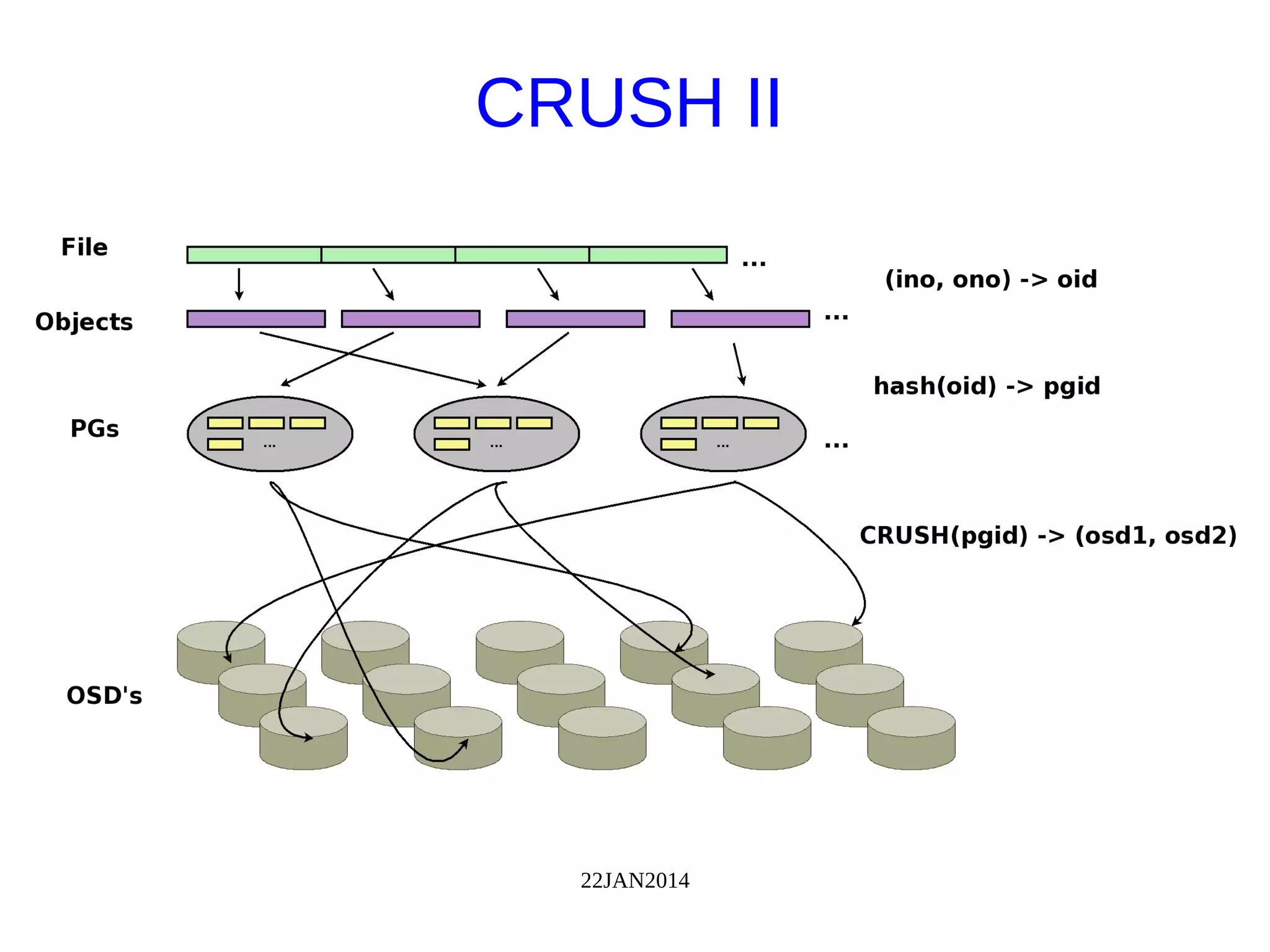 22JAN2014
CRUSH II
 