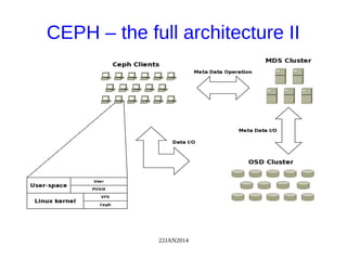 22JAN2014
CEPH – the full architecture II
 