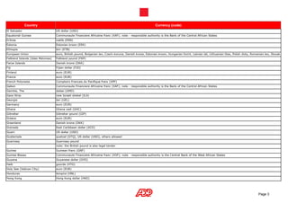 Country                                                                                       Currency (code)
El Salvador                         US dollar (USD)
Equatorial Guinea                   Communaute Financiere Africaine franc (XAF); note - responsible authority is the Bank of the Central African States
Eritrea                             nakfa (ERN)
Estonia                             Estonian kroon (EEK)
Ethiopia                            birr (ETB)
European Union                      euro, British pound, Bulgarian lev, Czech koruna, Danish krone, Estonian kroon, Hungarian forint, Latvian lat, Lithuanian litas, Polish zloty, Romanian leu, Slovak
Falkland Islands (Islas Malvinas)   koruna, Swedish krona
                                    Falkland pound (FKP)
Faroe Islands                       Danish krone (DKK)
Fiji                                Fijian dollar (FJD)
Finland                             euro (EUR)
France                              euro (EUR)
French Polynesia                    Comptoirs Francais du Pacifique franc (XPF)
Gabon                               Communaute Financiere Africaine franc (XAF); note - responsible authority is the Bank of the Central African States
Gambia, The                         dalasi (GMD)
Gaza Strip                          new Israeli shekel (ILS)
Georgia                             lari (GEL)
Germany                             euro (EUR)
Ghana                               Ghana cedi (GHC)
Gibraltar                           Gibraltar pound (GIP)
Greece                              euro (EUR)
Greenland                           Danish krone (DKK)
Grenada                             East Caribbean dollar (XCD)
Guam                                US dollar (USD)
Guatemala                           quetzal (GTQ), US dollar (USD), others allowed
Guernsey                            Guernsey pound
                                    note: the British pound is also legal tender
Guinea                              Guinean franc (GNF)
Guinea-Bissau                       Communaute Financiere Africaine franc (XOF); note - responsible authority is the Central Bank of the West African States
Guyana                              Guyanese dollar (GYD)
Haiti                               gourde (HTG)
Holy See (Vatican City)             euro (EUR)
Honduras                            lempira (HNL)
Hong Kong                           Hong Kong dollar (HKD)




                                                                                                                                                                                       Page 3
 