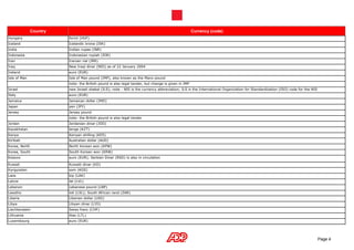 Country                                                                              Currency (code)
Hungary                  forint (HUF)
Iceland                  Icelandic krona (ISK)
India                    Indian rupee (INR)
Indonesia                Indonesian rupiah (IDR)
Iran                     Iranian rial (IRR)
Iraq                     New Iraqi dinar (NID) as of 22 January 2004
Ireland                  euro (EUR)
Isle of Man              Isle of Man pound (IMP), also known as the Manx pound
                         note: the British pound is also legal tender, but change is given in IMP
Israel                   new Israeli shekel (ILS); note - NIS is the currency abbreviation; ILS is the International Organization for Standardization (ISO) code for the NIS
Italy                    euro (EUR)
Jamaica                  Jamaican dollar (JMD)
Japan                    yen (JPY)
Jersey                   Jersey pound
                         note: the British pound is also legal tender
Jordan                   Jordanian dinar (JOD)
Kazakhstan               tenge (KZT)
Kenya                    Kenyan shilling (KES)
Kiribati                 Australian dollar (AUD)
Korea, North             North Korean won (KPW)
Korea, South             South Korean won (KRW)
Kosovo                   euro (EUR); Serbian Dinar (RSD) is also in circulation

Kuwait                   Kuwaiti dinar (KD)
Kyrgyzstan               som (KGS)
Laos                     kip (LAK)
Latvia                   lat (LVL)
Lebanon                  Lebanese pound (LBP)
Lesotho                  loti (LSL); South African rand (ZAR)
Liberia                  Liberian dollar (LRD)
Libya                    Libyan dinar (LYD)
Liechtenstein            Swiss franc (CHF)
Lithuania                litas (LTL)
Luxembourg               euro (EUR)




                                                                                                                                                                               Page 4
 