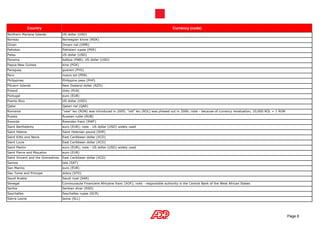 Country                                                                                   Currency (code)
Northern Mariana Islands           US dollar (USD)
Norway                             Norwegian krone (NOK)
Oman                               Omani rial (OMR)
Pakistan                           Pakistani rupee (PKR)
Palau                              US dollar (USD)
Panama                             balboa (PAB); US dollar (USD)
Papua New Guinea                   kina (PGK)
Paraguay                           guarani (PYG)
Peru                               nuevo sol (PEN)
Philippines                        Philippine peso (PHP)
Pitcairn Islands                   New Zealand dollar (NZD)
Poland                             zloty (PLN)
Portugal                           euro (EUR)
Puerto Rico                        US dollar (USD)
Qatar                              Qatari rial (QAR)
Romania                            "new" leu (RON) was introduced in 2005; "old" leu (ROL) was phased out in 2006; note - because of currency revaluation, 10,000 ROL = 1 RON
Russia                             Russian ruble (RUB)
Rwanda                             Rwandan franc (RWF)
Saint Barthelemy                   euro (EUR); note - US dollar (USD) widely used
Saint Helena                       Saint Helenian pound (SHP)
Saint Kitts and Nevis              East Caribbean dollar (XCD)
Saint Lucia                        East Caribbean dollar (XCD)
Saint Martin                       euro (EUR); note - US dollar (USD) widely used
Saint Pierre and Miquelon          euro (EUR)
Saint Vincent and the Grenadines   East Caribbean dollar (XCD)
Samoa                              tala (SAT)
San Marino                         euro (EUR)
Sao Tome and Principe              dobra (STD)
Saudi Arabia                       Saudi riyal (SAR)
Senegal                            Communaute Financiere Africaine franc (XOF); note - responsible authority is the Central Bank of the West African States
Serbia                             Serbian dinar (RSD)
Seychelles                         Seychelles rupee (SCR)
Sierra Leone                       leone (SLL)




                                                                                                                                                                                Page 6
 