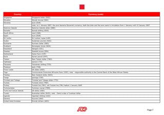 Country                                                                           Currency (code)
Singapore                  Singapore dollar (SGD)
Slovakia                   Slovak koruna (SKK)
Slovenia                   euro (EUR)
                           note: on 1 January 2007, the euro became Slovenia's currency; both the tolar and the euro were in circulation from 1 January until 15 January 2007
Solomon Islands            Solomon Islands dollar (SBD)
Somalia                    Somali shilling (SOS)
South Africa               rand (ZAR)
Spain                      euro (EUR)
Sri Lanka                  Sri Lankan rupee (LKR)
Sudan                      Sudanese pounds (SDG)
Suriname                   Surinam dollar (SRD)
Svalbard                   Norwegian krone (NOK)
Swaziland                  lilangeni (SZL)
Sweden                     Swedish krona (SEK)
Switzerland                Swiss franc (CHF)
Syria                      Syrian pound (SYP)
Taiwan                     New Taiwan dollar (TWD)
Tajikistan                 somoni (TJS)
Tanzania                   Tanzanian shilling (TZS)
Thailand                   baht (THB)
Timor-Leste                US dollar (USD)
Togo                       Communaute Financiere Africaine franc (XOF); note - responsible authority is the Central Bank of the West African States
Tokelau                    New Zealand dollar (NZD)
Tonga                      pa'anga (TOP)
Trinidad and Tobago        Trinidad and Tobago dollar (TTD)
Tunisia                    Tunisian dinar (TND)
Turkey                     Turkish lira (TRY); old Turkish lira (TRL) before 1 January 2005
Turkmenistan               Turkmen manat (TMM)
Turks and Caicos Islands   US dollar (USD)
Tuvalu                     Australian dollar (AUD); note - there is also a Tuvaluan dollar
Uganda                     Ugandan shilling (UGX)
Ukraine                    hryvnia (UAH)
United Arab Emirates       Emirati dirham (AED)




                                                                                                                                                                         Page 7
 