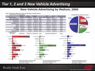 Use of Deep-Links in Online Advertisingwww.GM-Finance.comDeep-link into GM PowerShift web site online credit application